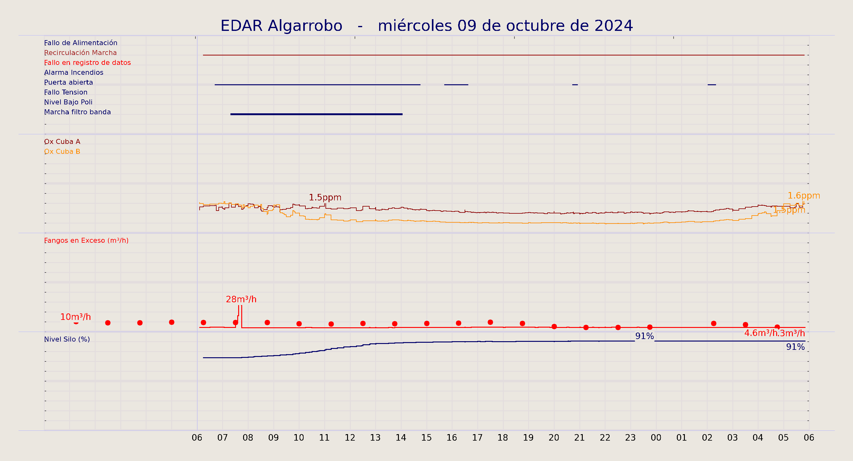 ../../imagenes/vid/2024/EDAR Algarrobo/2024-10-09 EDAR Algarrobo.png